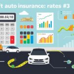 What Affects Auto Insurance Rates?